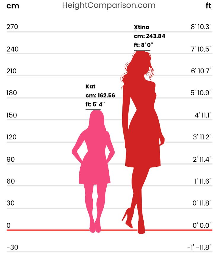 How Tall Is 5'7 in CM A Simple Guide to Converting Heights