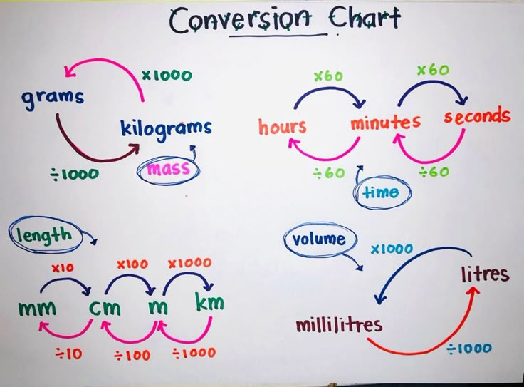 How Tall Is 5'7 in CM A Simple Guide to Converting Heights